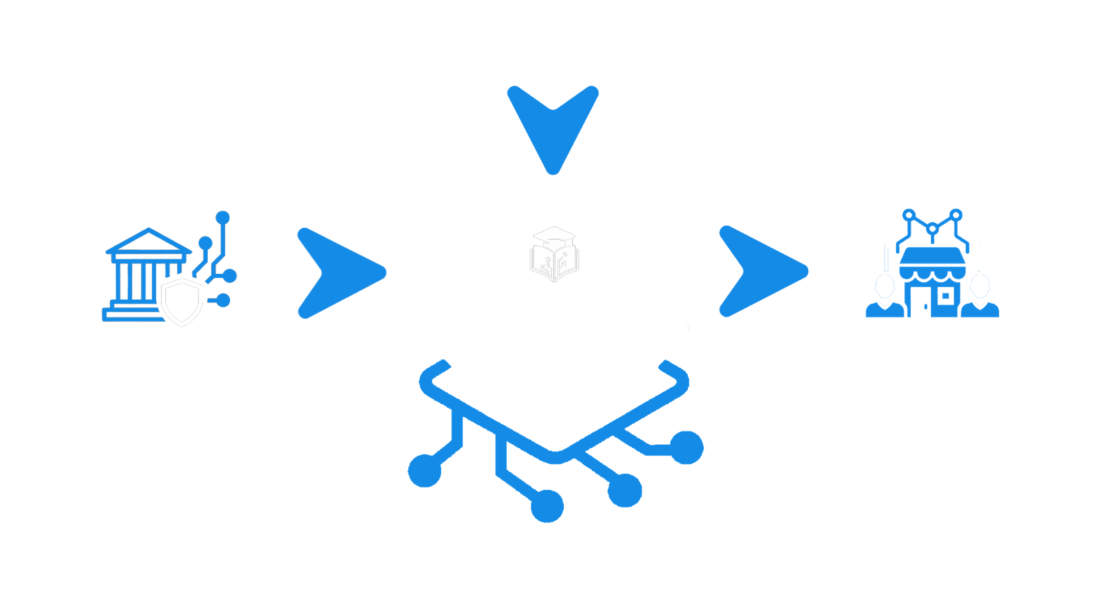 EduFlow360 Platform Architecture